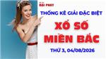 Thống Kê Giải Đặc Biệt Miền Bắc Hôm Nay Thứ 3 Ngày 04/08/2026 