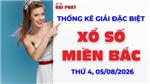 Thống Kê Giải Đặc Biệt Miền Bắc Hôm Nay Thứ 4 Ngày 05/08/2026 