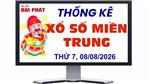 Thống Kê Xổ Số Miền Trung 08/08/2026 - Thống Kê XSMT Thứ 7 Ngày 08/08/2026