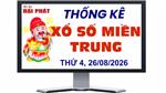 Thống Kê Xổ Số Miền Trung 26/08/2026 - Thống Kê XSMT Thứ 4 Ngày 26/08/2026