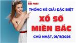 Thống Kê Giải Đặc Biệt Miền Bắc Hôm Nay Chủ nhật Ngày 01/11/2026 